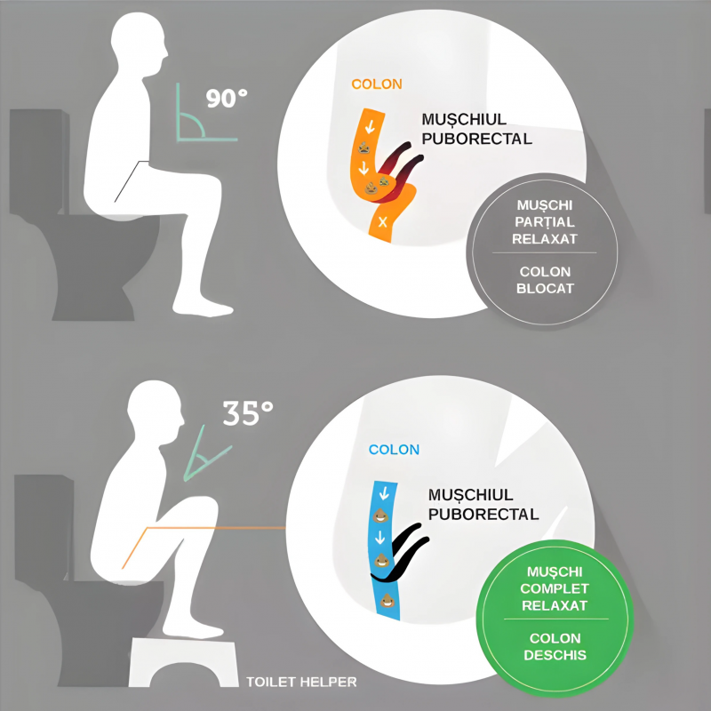 Taburet WC - TOILET HELPER - Reduce Riscul Apariției Hemoroizilor. Reduce timpul petrecut pe WC. Combate Constipația.