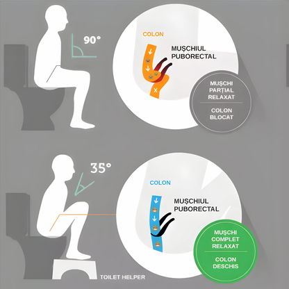 Taburet WC - TOILET HELPER - Reduce Riscul Apariției Hemoroizilor. Reduce timpul petrecut pe WC. Combate Constipația.
